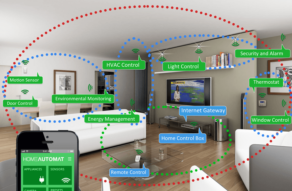 ¿Qué sensor se usa en la automatización del hogar?